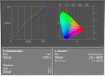 Colour range of the AUO B156XW02 V3