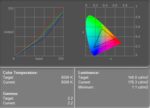 Color diagram