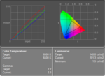 Colour Diagram Samsung Q210