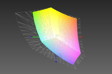 Color space coverage AdobeRGB