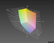 42% color space coverage for Adobe RGB...