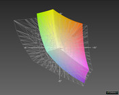 One K33-3E vs. Adobe RGB