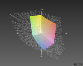 Adobe RGB (35.9%)