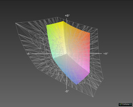 Adobe RGB 98 (42%)