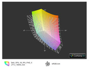 Dell XPS 18 vs. sRGB.