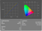 The ICC profile shows a very small color space