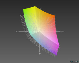 Qosmio X70-A-11R vs. sRGB (grid)