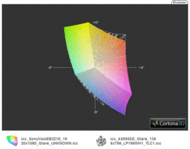 Vaio VPC-EB3Z1E/BQ vs. typical office TFT, Aspire 5552G (t)