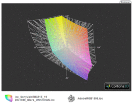 Vaio VPC-EB3Z1E/BQ vs. AdobeRGB (t)