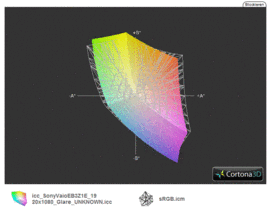 Vaio VPC-EB3Z1E/BQ vs. sRGB (t)