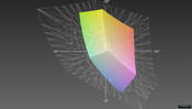 Lenovo IdeaPad S300 vs. Adobe RGB