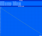 Maximum runtime (Reader's Test)