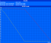 Maximum runtime (Reader's Test)