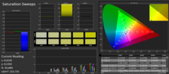 Saturation Sweeps: vs. the AdobeRGB color space and the system's AdobeRGB profile