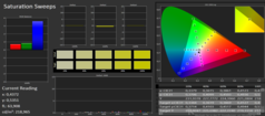 CalMAN: Saturation Sweeps after calibration (DCI-P3)