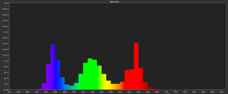 Color spectrum