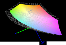 Comparison: Color space coverage iMac 5K 2014 and iMac 2015 (transparent)