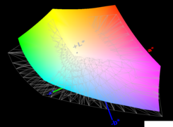 Comparison: AdobeRGB color space and iMac