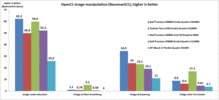 Picture editing OpenCL