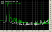 RMAA - Intermodulation Distortion (DMX 6Fire:white, U9200: green)