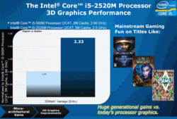 Intel: 3D Performance gain