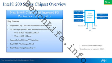 Supposed Intel 200 series specifications