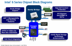Intel: Chipset Features