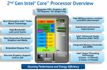 Intel: CPU Features