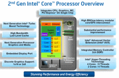 Intel: CPU Struktur