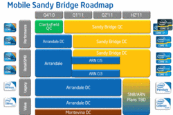 Intel: CPU Roadmap