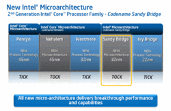 Intel: Tick-Tock Model