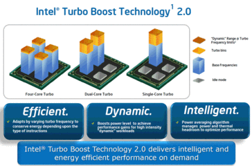 Intel: Turbo Boost 2.0