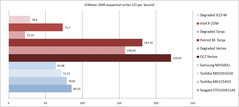 2MB sequential write-access