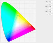iPad color triangle