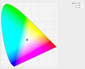 iPad white point - not exactly in the perfect 1,1,1 coordinates