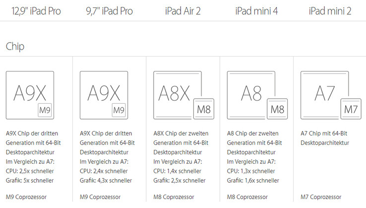 Ipad Pro Comparison Chart