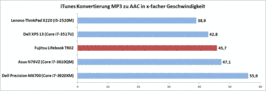 iTunes MP3-conversion