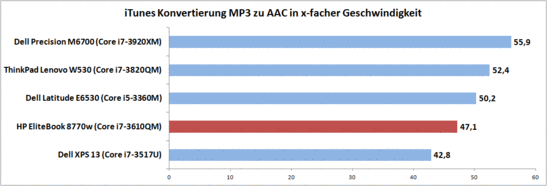 Comparison - iTunes audio conversion.