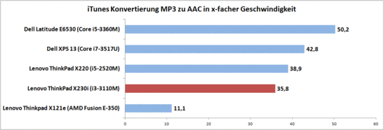 Audio conversion