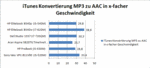 iTunes MP3 to AAC conversion