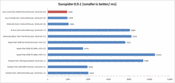 Comparison Javascript