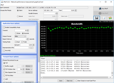 Jperf Client results