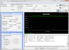 A direct crossover connection with the server returned a steady 300 mbps