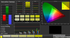 CalMAN: Saturation Sweeps (calibrated)