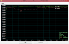 AS SSD Compression benchmark VTX460-25SAT3-240G