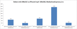 Video conversion in s, the smaller, the faster