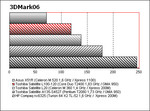 Toshiba Satellite L100-120 Benchmark Comparison