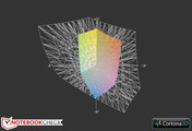 Satellite L830 vs. AdobeRGB