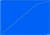 Minimum battery life (Classic test)