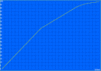 Charge 193 min